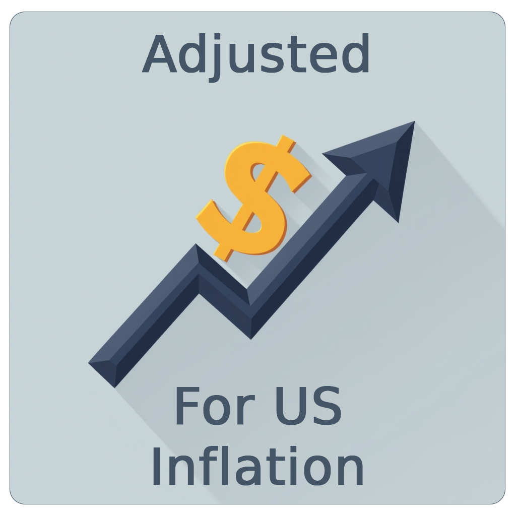 inflation calculator tool